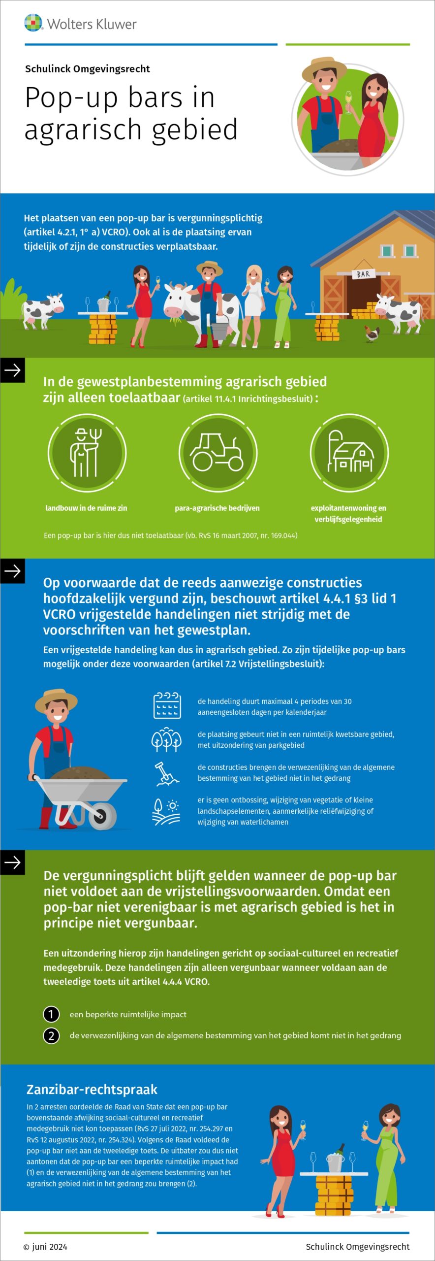 Infographic afbeelding van 'Regelgeving voor Pop-up bars in agrarisch gebied: Wat u moet weten'